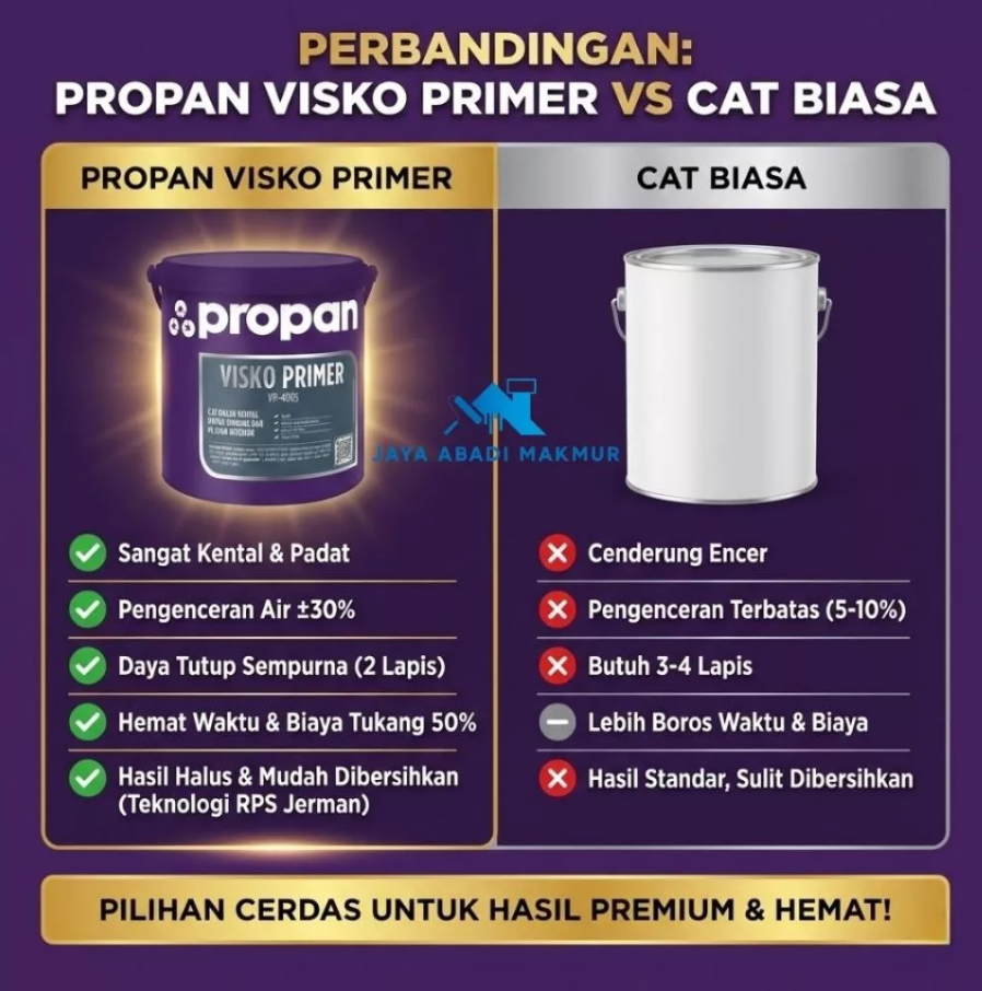 Propan Visko Primer VP-4005 21 kg Cat Dasar Interior Kental - Teknologi Jerman RPS - Spesialis Dinding & Plafon