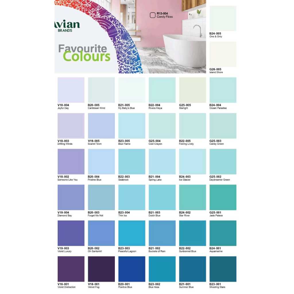 Avian Brand No Drop 20  kg - Cat Pelapis Anti Bocor No.1 Indonesia - Elastis & Kedap Air  / Avian Tinting