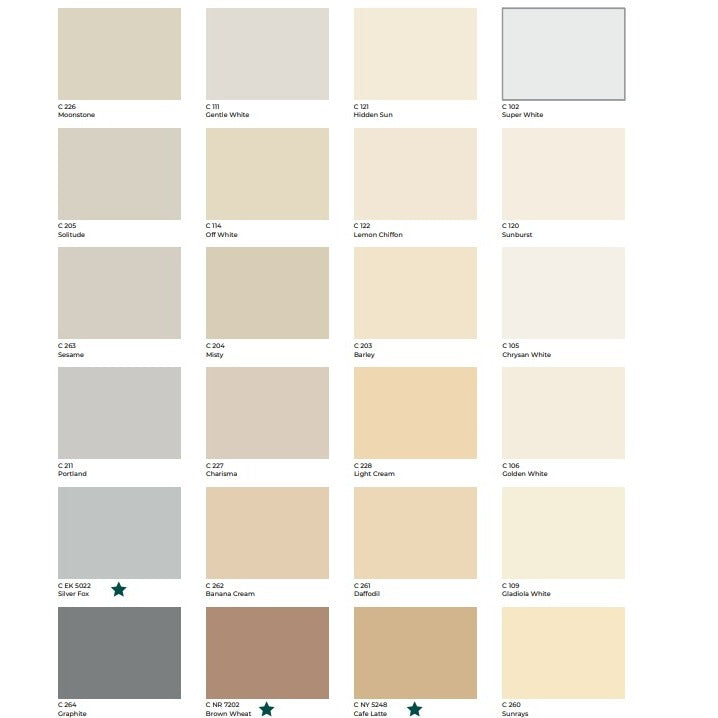 Mowilex Cendana Interior Paint 5 kg / Cat Tembok Interior / Warna Ready Pack